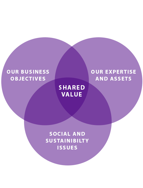 operose-shared-value-about-us